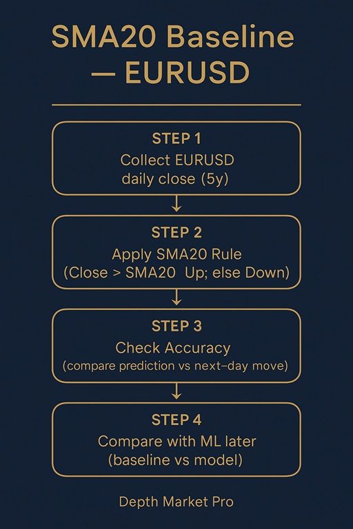 یادگیری ماشین در فارکس