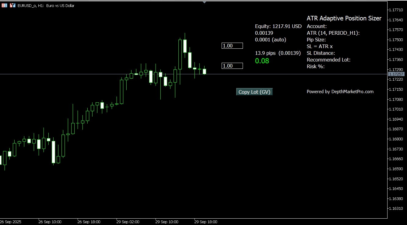 پنل اندیکاتور ATR Position Sizer